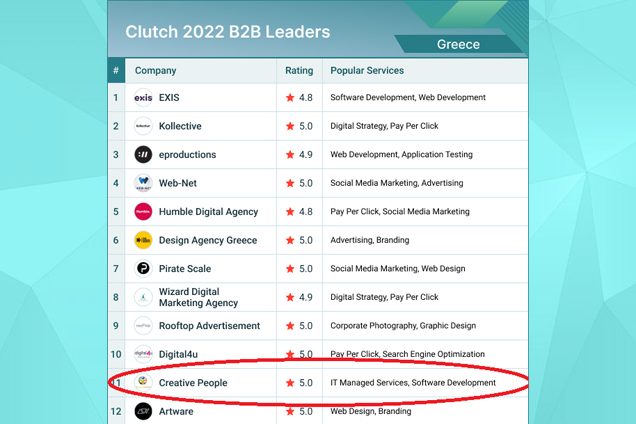 Creative People | Quality IT services